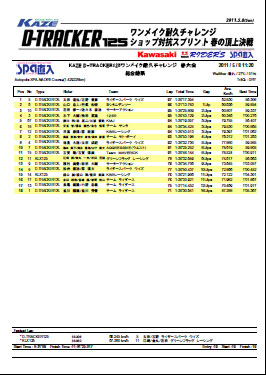 KAZE&nbsp;D-TRACKER125ワンメイク耐久春大会　結果表