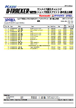 ショップ対抗&nbsp;D-TRACKER125ワンメイクスプリント春の頂上決戦　結果表