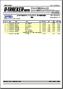 ショップ対抗&nbsp;D-TRACKER125ワンメイクスプリント秋の雨男決定戦　決勝総合結果