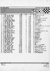 モディファイ／カスタムクラス フリー走行タイム計測