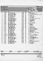 モディファイ／カスタムクラス ２時間耐久走行会リザルト