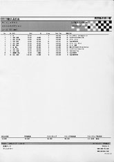 Ninja250R エキジビションマッチ リザルト