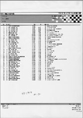 ノーマルクラス フリー走行タイム計測