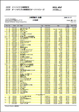 正式結果（総合）