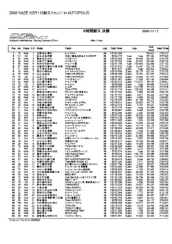 １時間経過（総合）