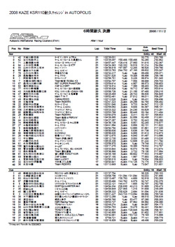 １時間経過（クラス別）