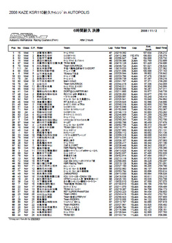 2時間経過（総合）