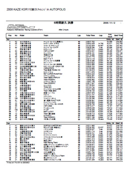 2時間経過（クラス別）