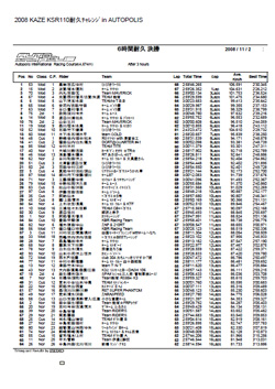 3時間経過（総合）