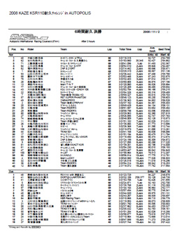 3時間経過（クラス別）