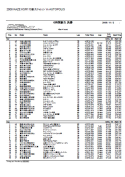 4時間経過（クラス別）