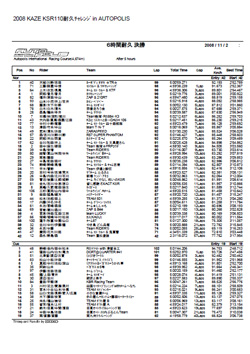 5時間経過（クラス別）