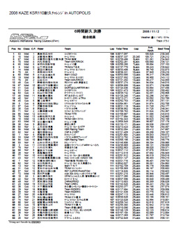 ６時間耐久リザルト（総合）