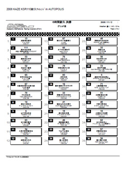 スターティンググリッド