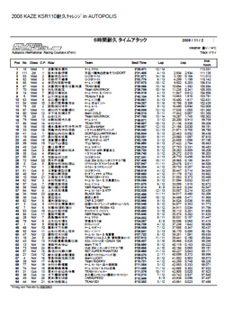 タイムアタック結果