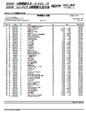 決勝１時間経過
