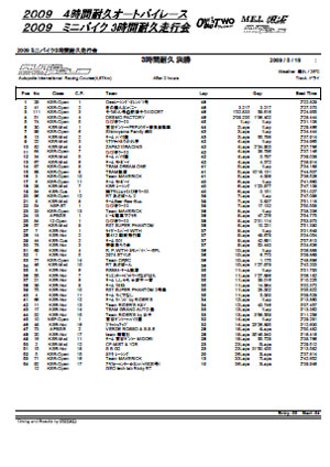 決勝２時間経過