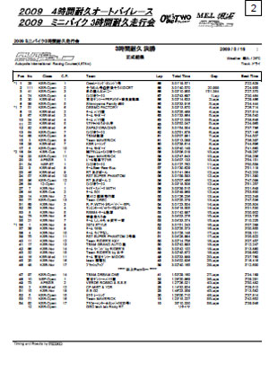 ミニバイク３時間耐久チャレンジ結果（総合）